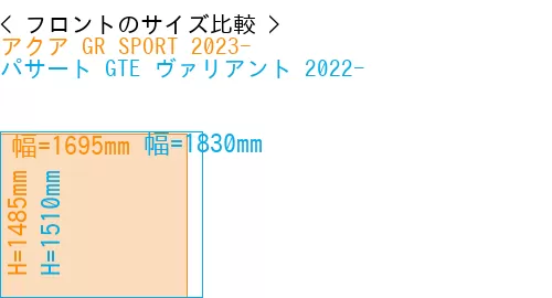 #アクア GR SPORT 2023- + パサート GTE ヴァリアント 2022-